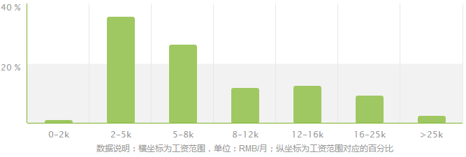 專業(yè)幫之經(jīng)濟統(tǒng)計學 高校分布、錄取門檻與市場調(diào)查前景全解析