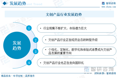 2024年中國文創(chuàng)產(chǎn)品行業(yè)全景速覽 歷史經(jīng)濟雙稟賦，“巨龍”騰飛領(lǐng)新潮