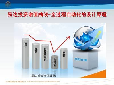 易達科技發(fā)布全過程自動化技術(shù)，引領(lǐng)企業(yè)邁向全信息化咨詢新里程