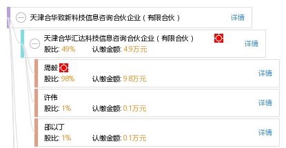 天津合華致新科技信息咨詢合伙企業(yè)信息技術(shù)咨詢服務(wù)解析