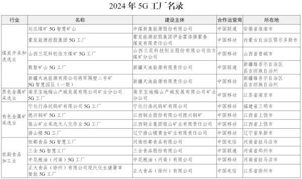 工信部發(fā)布第二批400個(gè)高水平5G工廠名單，加速企業(yè)信息技術(shù)咨詢(xún)與轉(zhuǎn)型